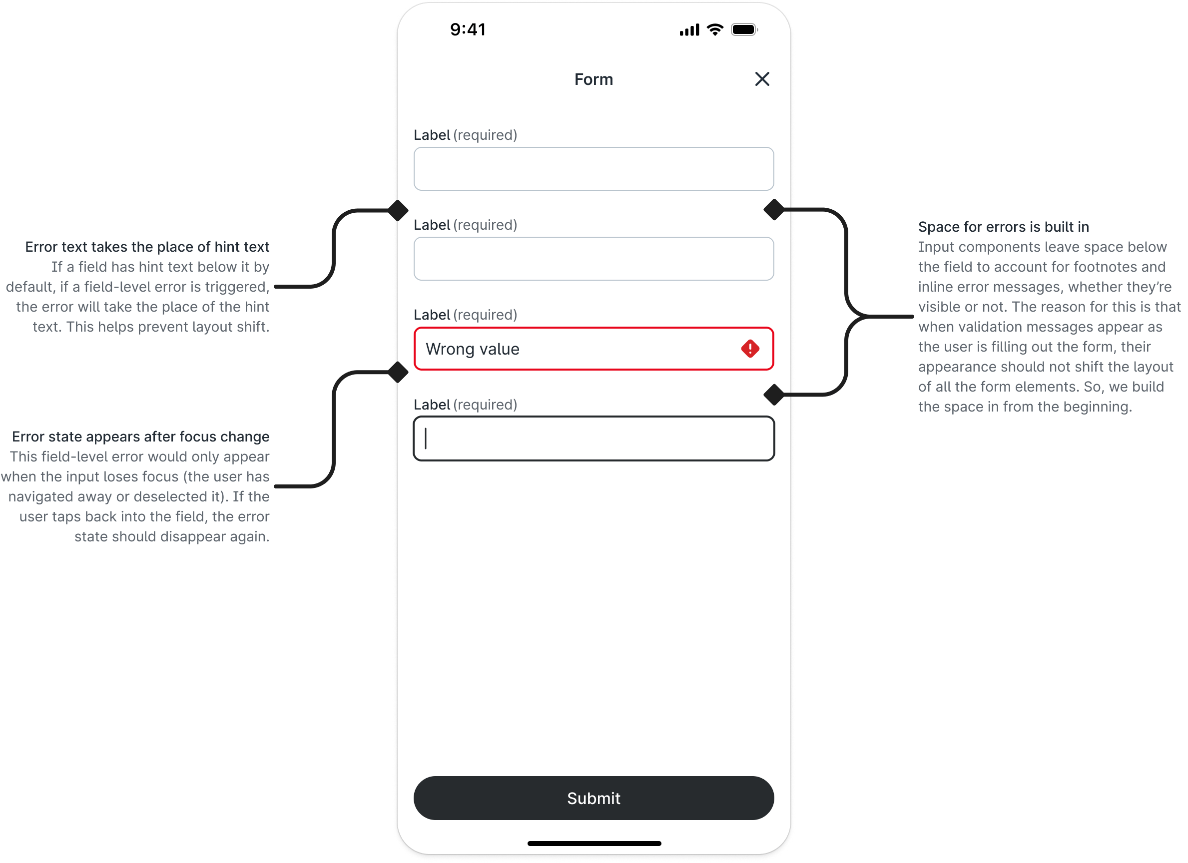 Input field components