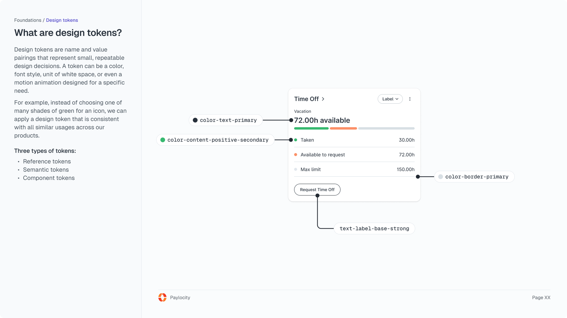 Token documentation for engineers